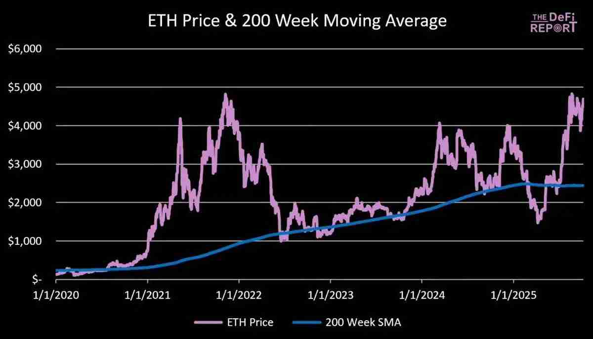 一文详细了解以太坊(ETH)的顶点会是多少?