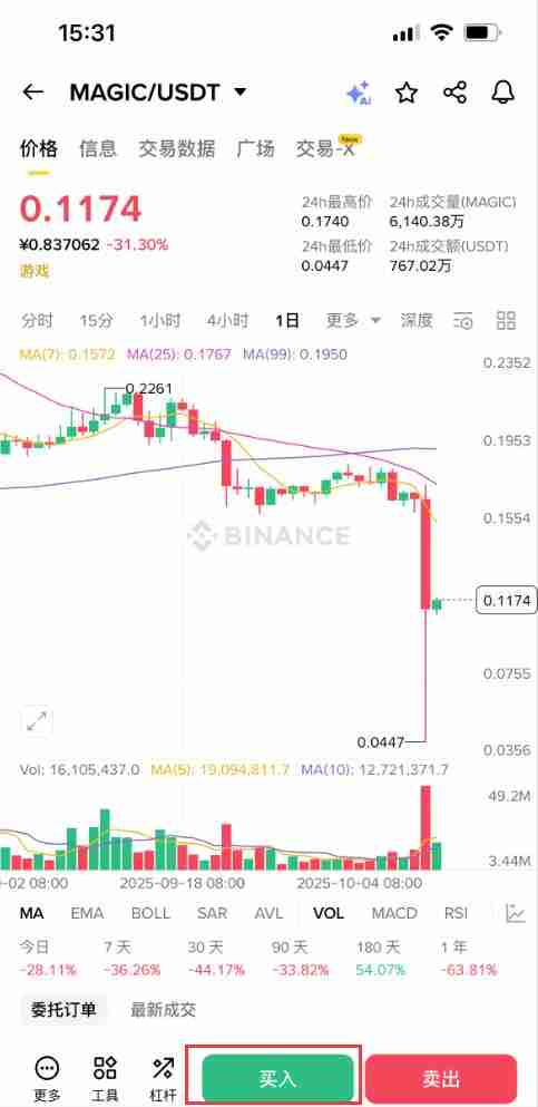 什么是Treasure(MAGIC)币?怎么买?MAGIC价格预测2025-2030年