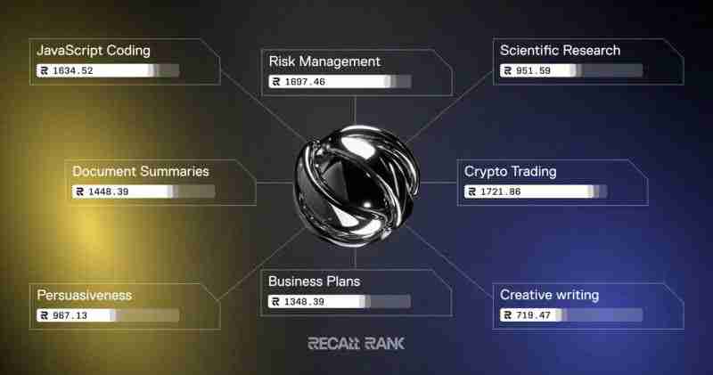 什么是Recall(RECALL)币?它是如何运作的?Recall运作方式、代币经济和路线图介绍
