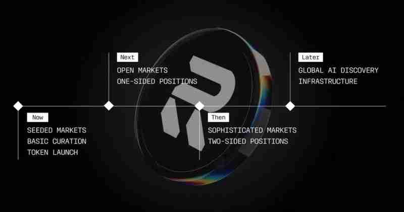 什么是Recall(RECALL)币?它是如何运作的?Recall运作方式、代币经济和路线图介绍