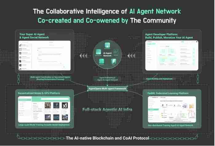 什么是ChainOpera AI(COAI)币?是一项好投资吗?COAI代币经济和投资价值分析