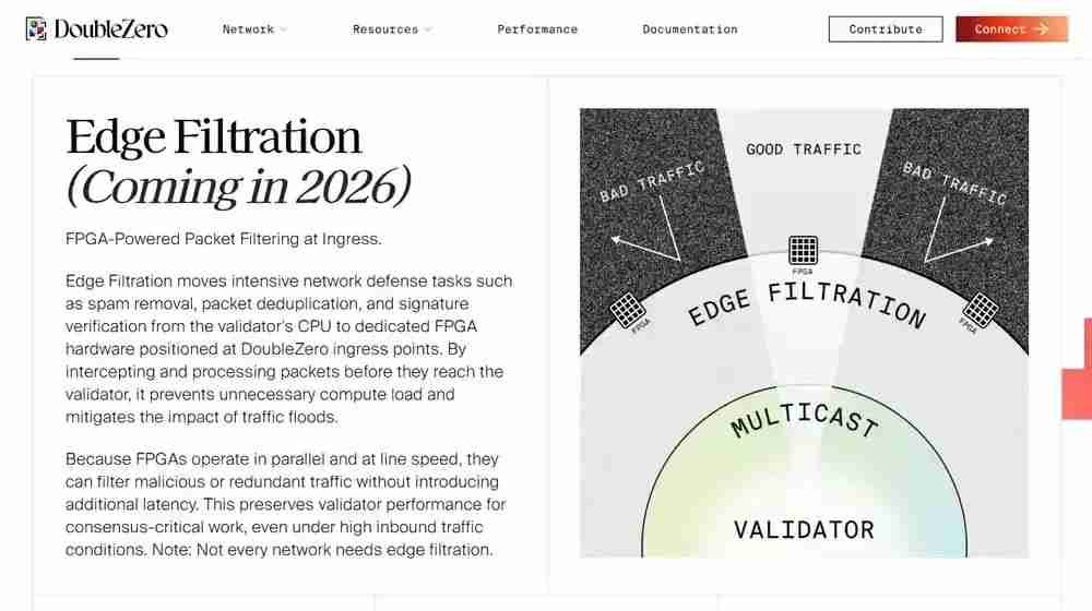 什么是DoubleZero(2Z)币?如何运作?2Z用例、架构及代币经济学
