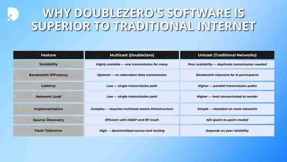 什么是DoubleZero(2Z)币?如何运作?2Z用例、架构及代币经济学