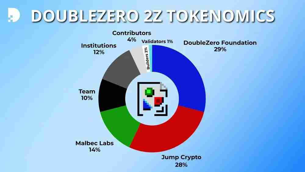 什么是DoubleZero(2Z)币?如何运作?2Z用例、架构及代币经济学