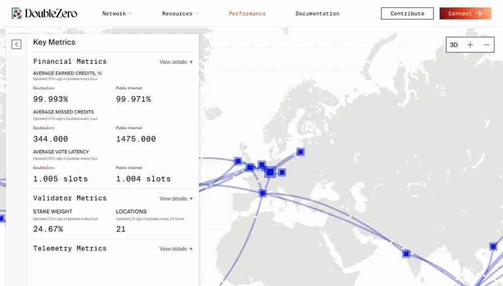 什么是DoubleZero(2Z)币?如何运作?2Z用例、架构及代币经济学