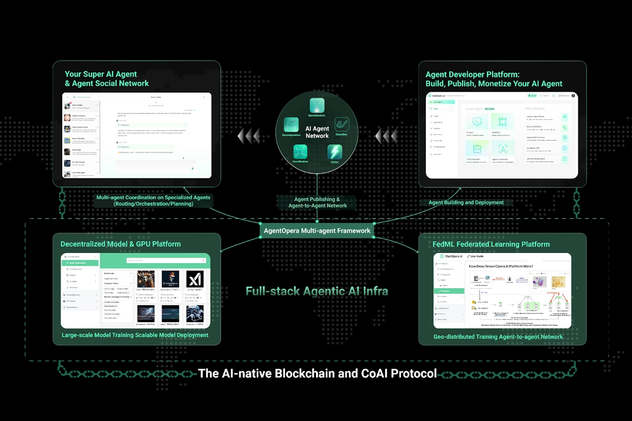 ChainOpera AI (COAI) 热度为何飙升? - php中文网