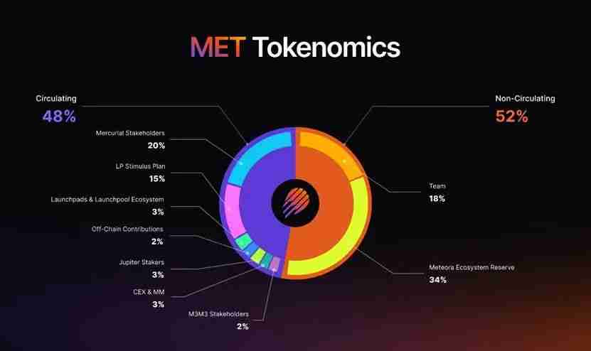 12个10 月的计划 TGE 项目有哪些?一文汇总介绍