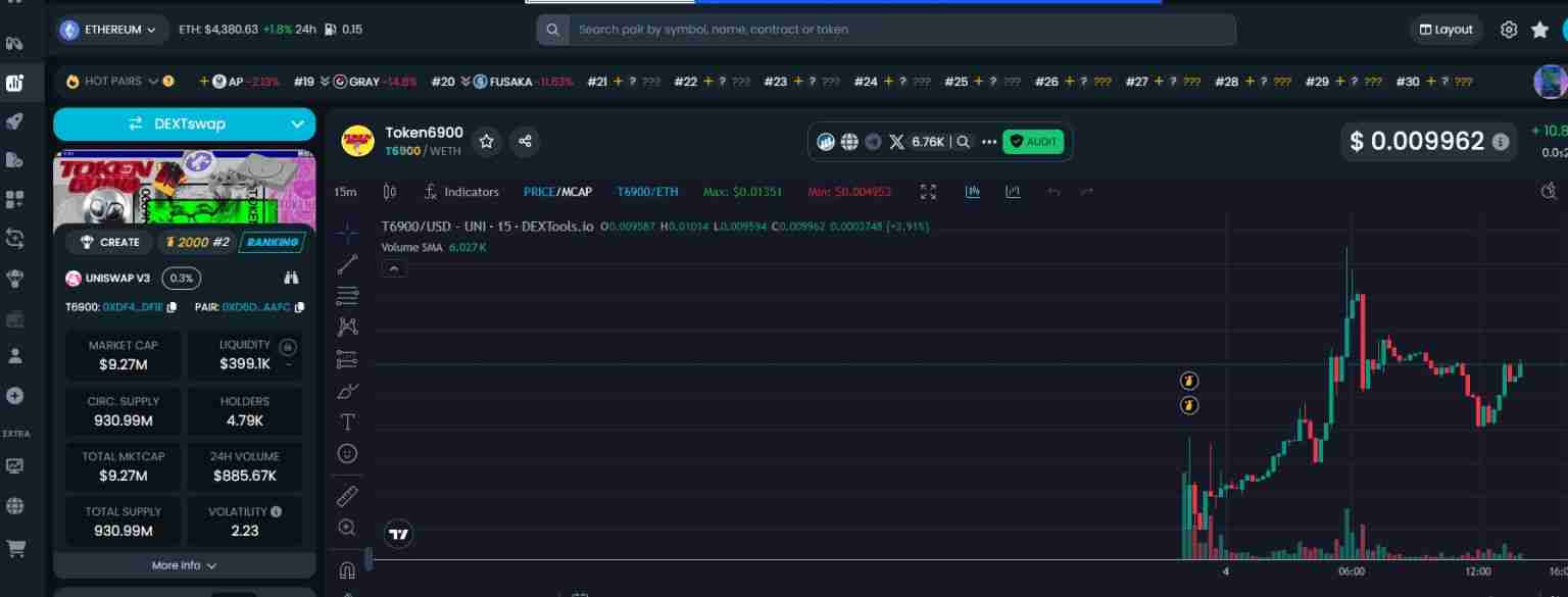 TGate.ioN6900 (T6900)币是什么?T6900代币经济学、质押及价格预测