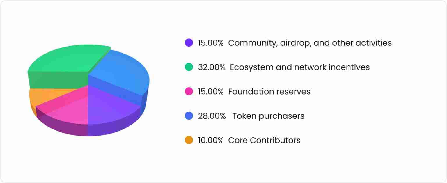 Polyhedra Network (ZKJ) 币是什么?ZKJ价格预测2025年、2026年和2030年