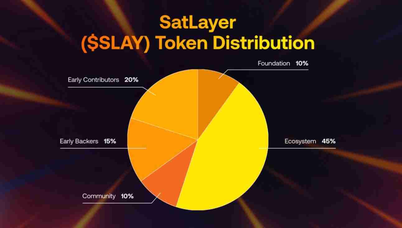 SatLayer (SLAY)币是什么?SLAY代币经济学、空投及价格预测
