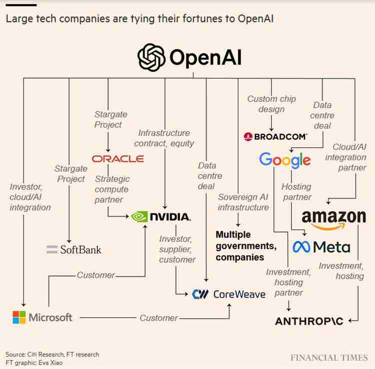 AI泡沫警告?比特币(BTC)与英伟达高度相关引发暴跌80%的