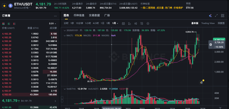 比特币涨400%是多少?比特币新高对什么有影响 - php中文网