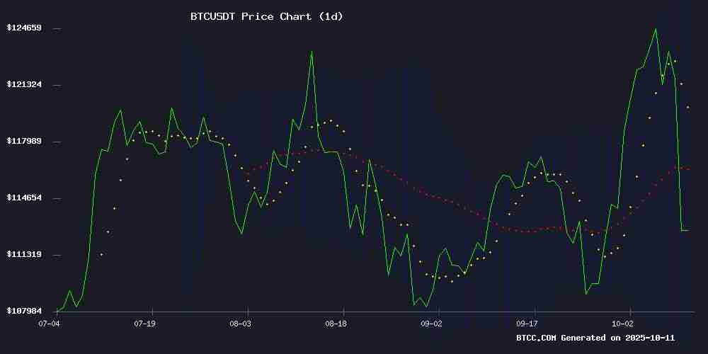 BTC价格预测:技术分析和市场情绪表明2025年10月可能出现突破