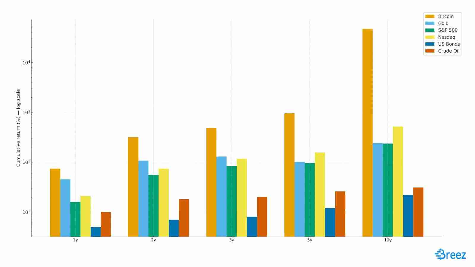 比特币实用主义:比特币的信息移动价值