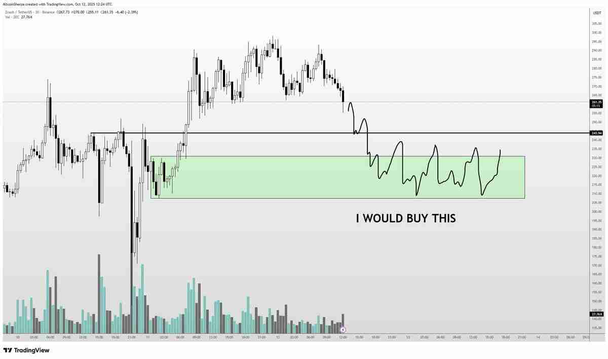 Zcash月度涨幅高达520%:大零币(ZEC)价格上涨行情能否延续?