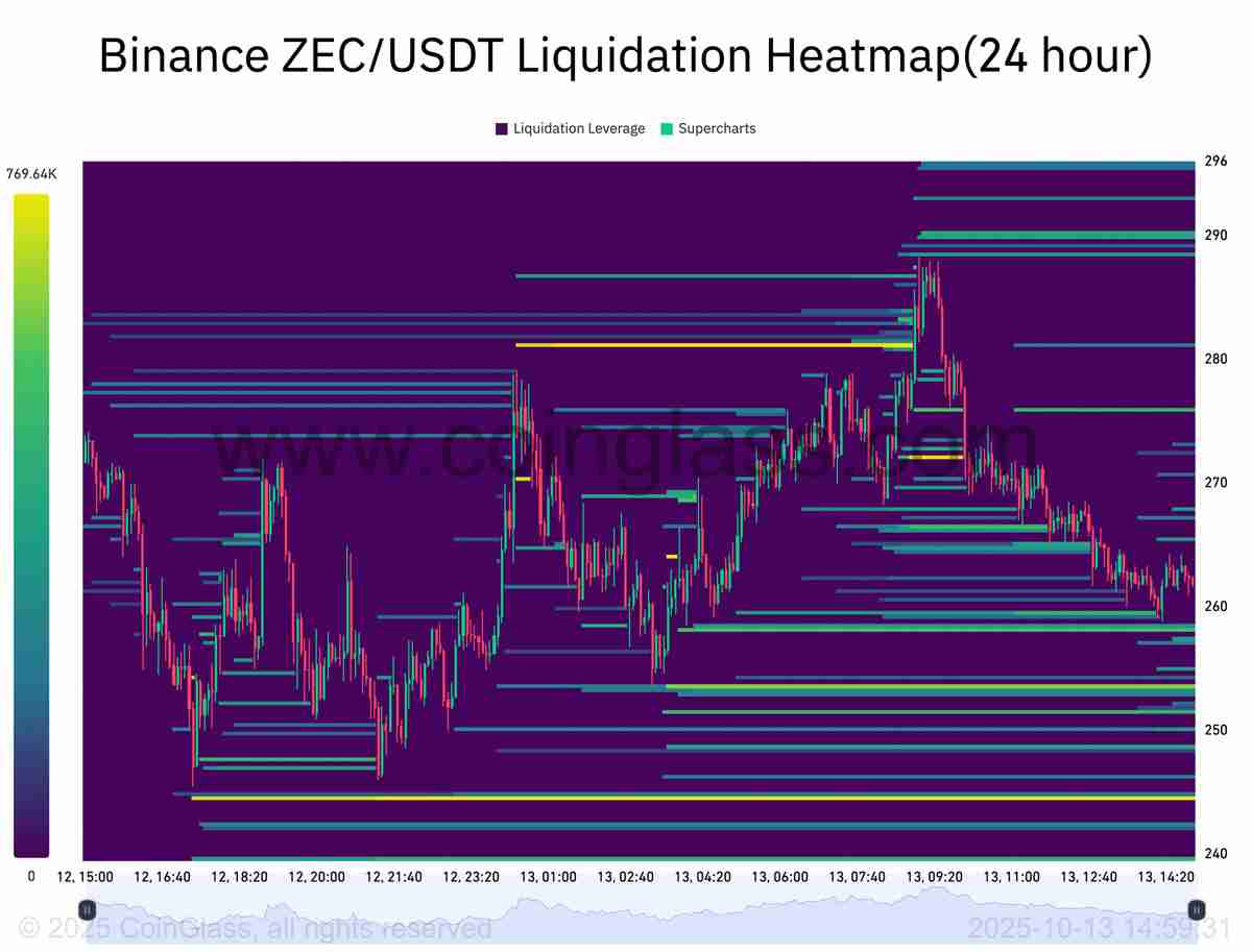 Zcash月度涨幅高达520%:大零币(ZEC)价格上涨行情能否延续?