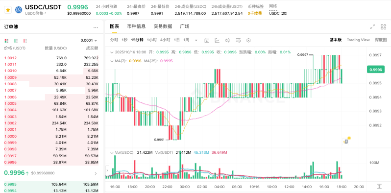 什么是稳定币?全球十大稳定币2026介绍 - php中文网