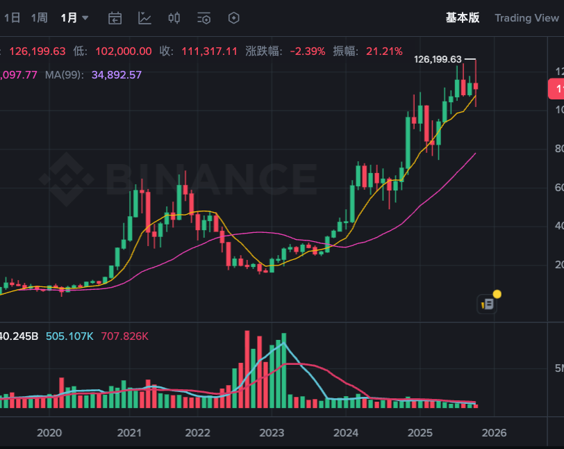 币圈红色绿色转变是什么大白话解释 - php中文网