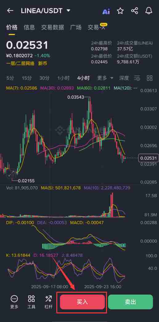 Linea($LINEA)是什么?怎么买?LINEA空投、未来展望及价格预测