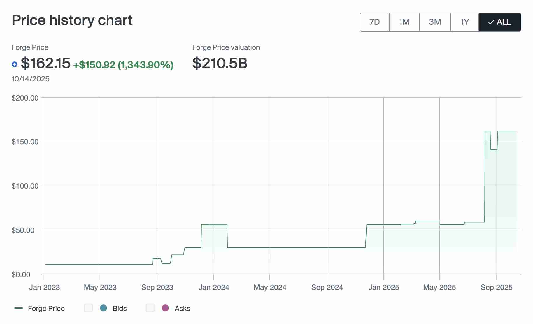 Anthropic (ANTH.PVT)是什么?会是下一个 OpenAI 级别的突破吗? 2025年价格预测