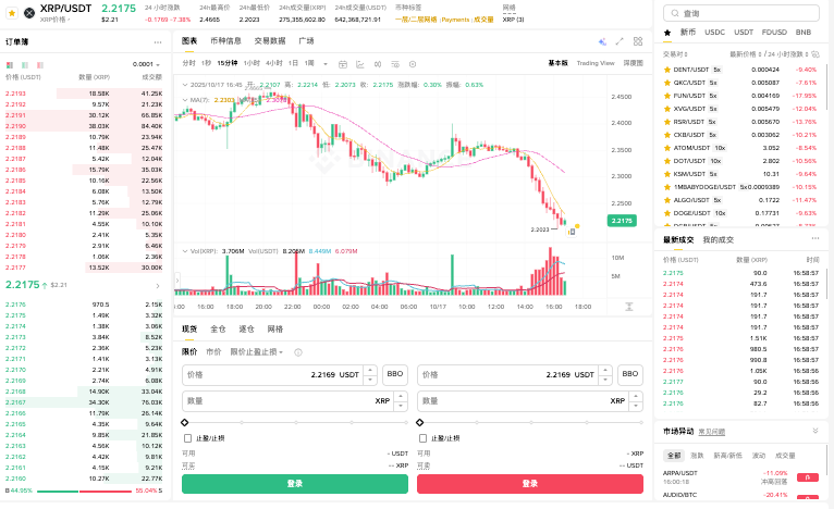 XRP的购买途径与操作流程_瑞波币新手获取的官方通道 - php中文网