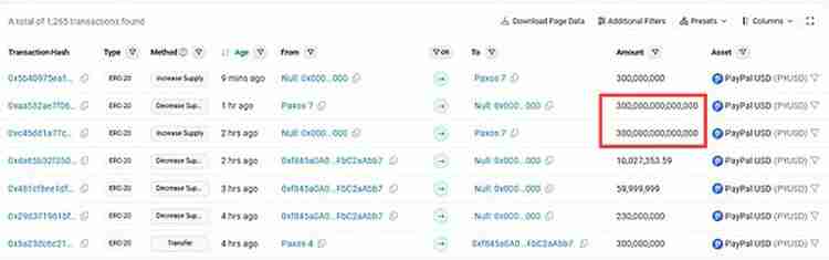 一文了解稳定币到底行不行?Paypal在以太坊(ETH)上铸了300万亿