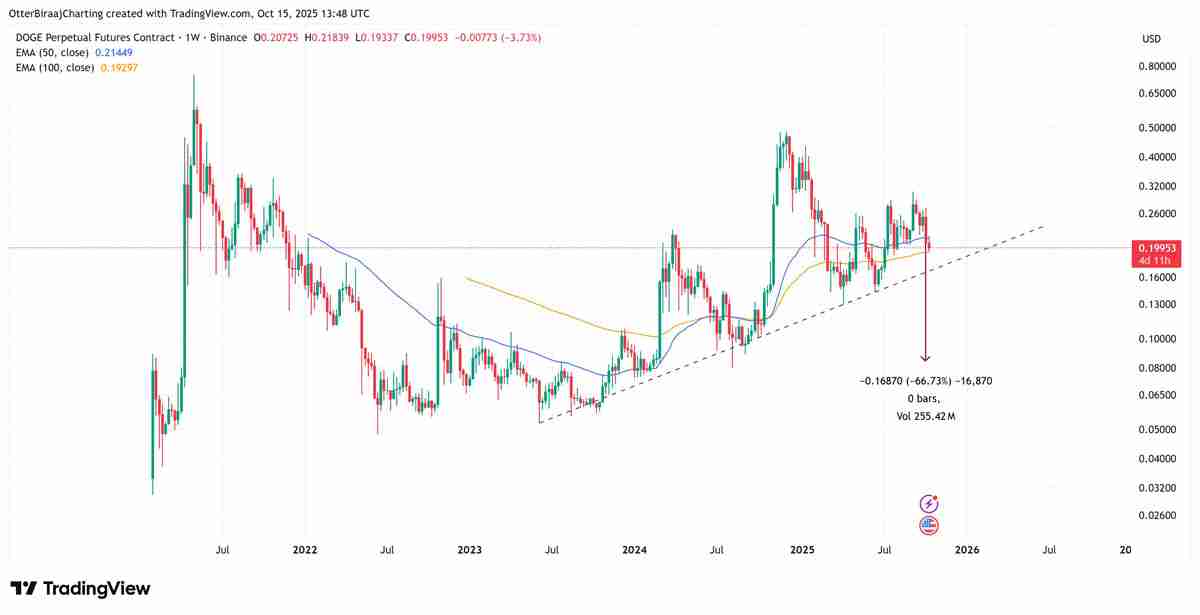 狗狗币(DOGE)持币者正在买入回调:2026年达到1.60美元现实吗?一文了解