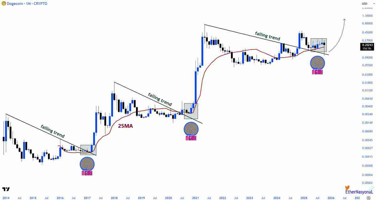 狗狗币(DOGE)持币者正在买入回调:2026年达到1.60美元现实吗?一文了解