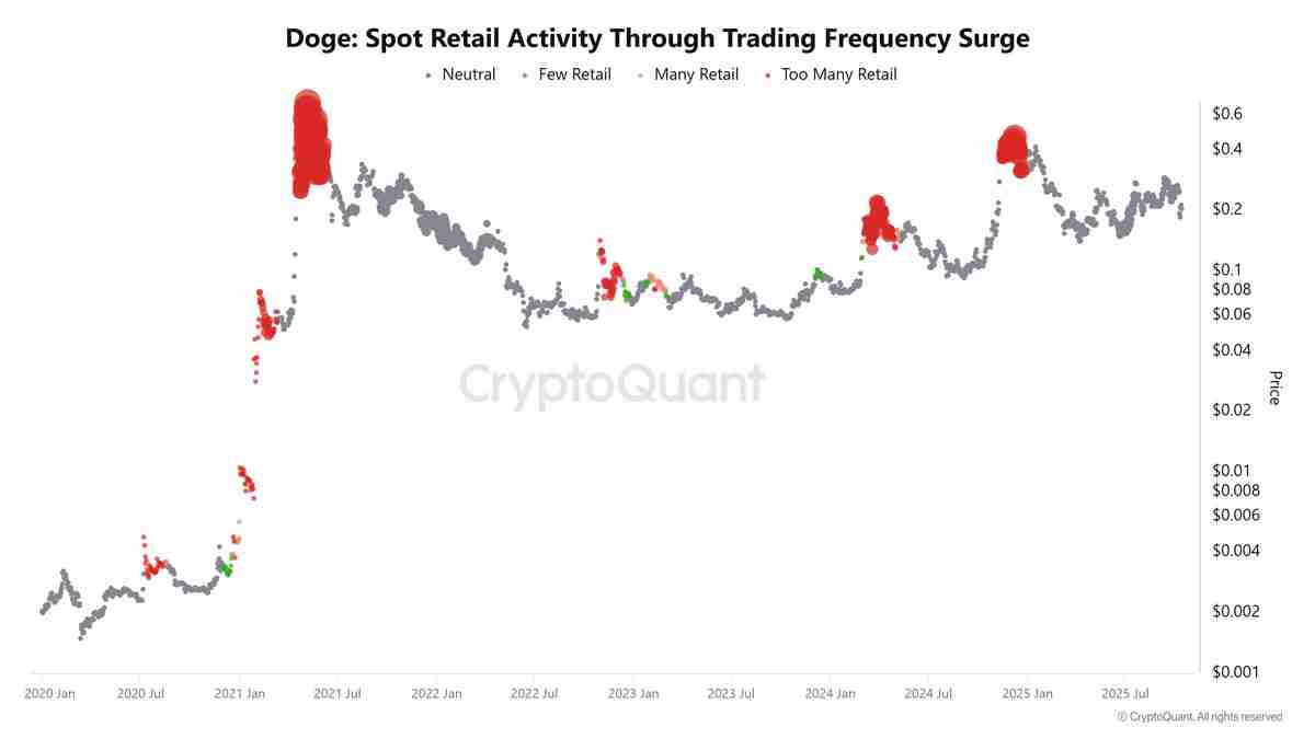 狗狗币(DOGE)持币者正在买入回调:2026年达到1.60美元现实吗?一文了解