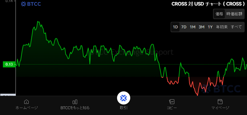 什么是Cross($CROSS)?CROSS未来展望、路线图及价格预测