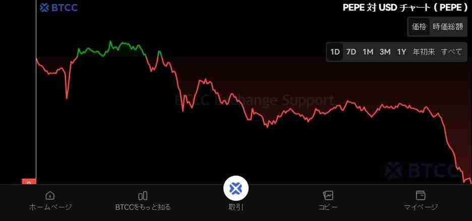 Pepecoin(PEPE)币是什么?PEPE未来展望、价格走势及购买方法
