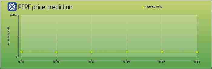 Pepecoin(PEPE)币是什么?PEPE未来展望、价格走势及购买方法