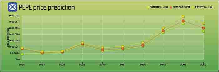 Pepecoin(PEPE)币是什么?PEPE未来展望、价格走势及购买方法