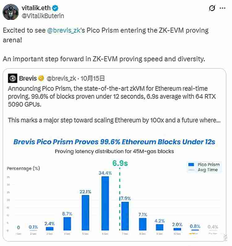 一文搞清楚以太坊(ETH)官方疯狂打Call的Pico Prism是什么来头?