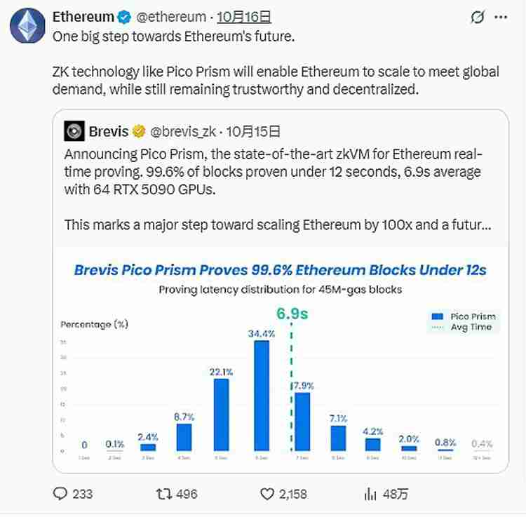 一文搞清楚以太坊(ETH)官方疯狂打Call的Pico Prism是什么来头?