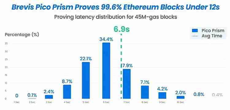 一文搞清楚以太坊(ETH)官方疯狂打Call的Pico Prism是什么来头?