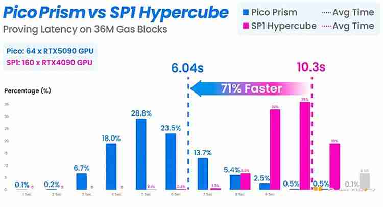 一文搞清楚以太坊(ETH)官方疯狂打Call的Pico Prism是什么来头?