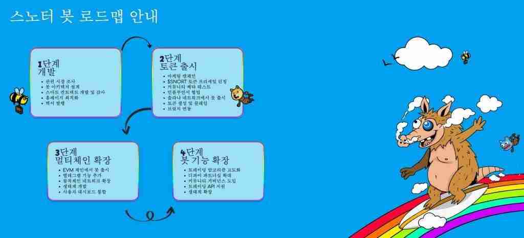 Snorter Token (SNORT) 币是什么?SNORT特点、优势、增长潜力及未来前景