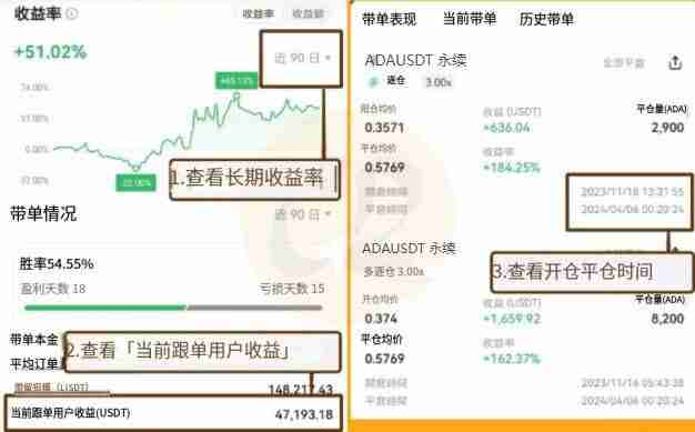 OKX交易所跟单教学:跟大神一起赚钱是什么概念?有什么风险?