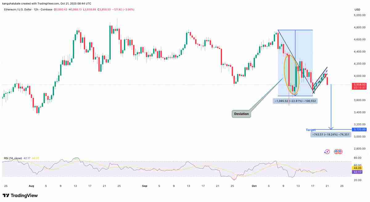 一文了解以太坊(ETH)再次未能突破4000美元,交易者因震荡出局而感到沮丧