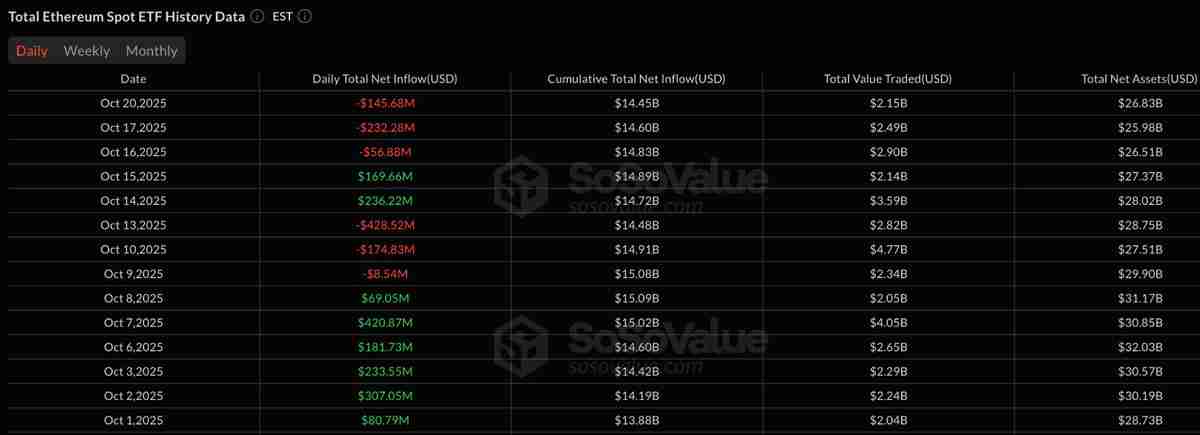 一文了解以太坊(ETH)再次未能突破4000美元,交易者因震荡出局而感到沮丧