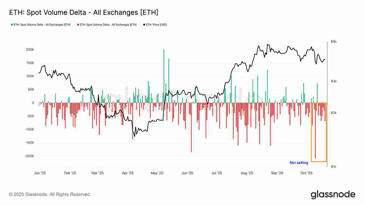 一文了解以太坊(ETH)再次未能突破4000美元,交易者因震荡出局而感到沮丧