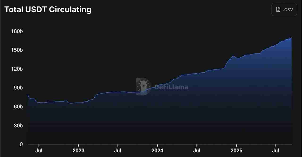 什么是USAT 稳定币?为什么Tether要为美国市场推出USAT稳定币?