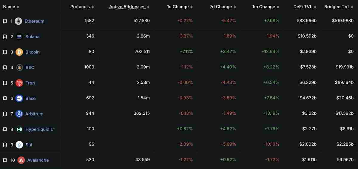 Hyperliquid是什么?为什么被誉为链上币安?未来如何?HYPE币项目介绍