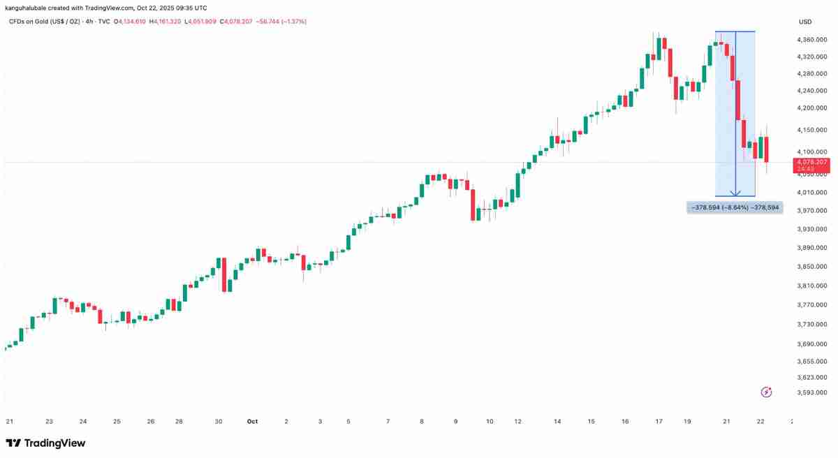 一文了解比特币(BTC)MVRV比率暗示“周期性底部”正在11万美元下方形成