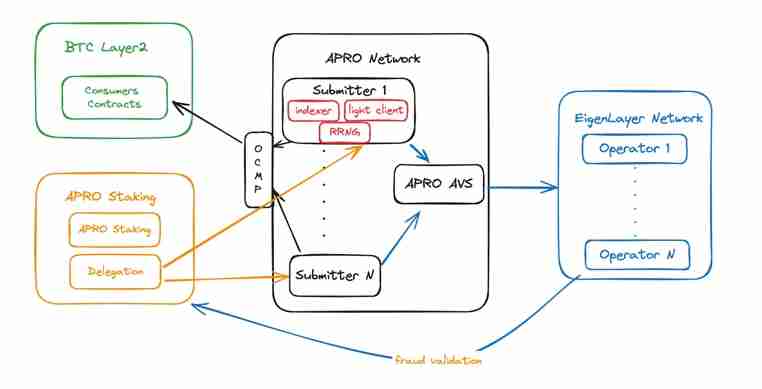 APRO(AT)币是什么?值得投资吗?APRO项目概述,代币空投领取与前景分析