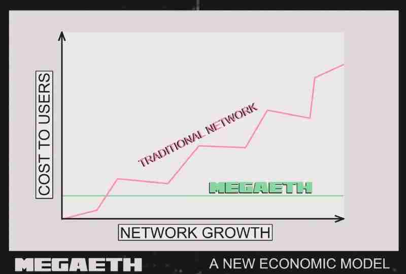MegaETH(MEGA)币是什么?是一个好投资吗?MEGA代币经济与前景分析