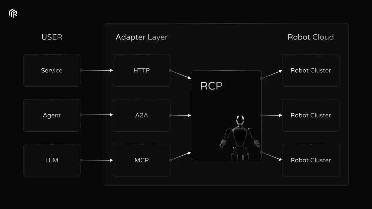 加密 x 机器人:详细剖析值得关注的六大项目