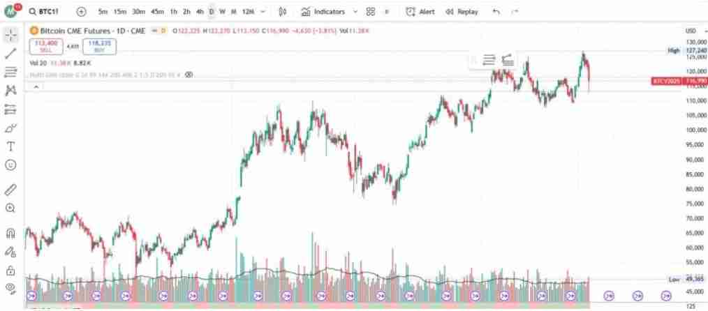 加密指标有哪些?一文总结每个交易者都应该了解的关键加密货币指标