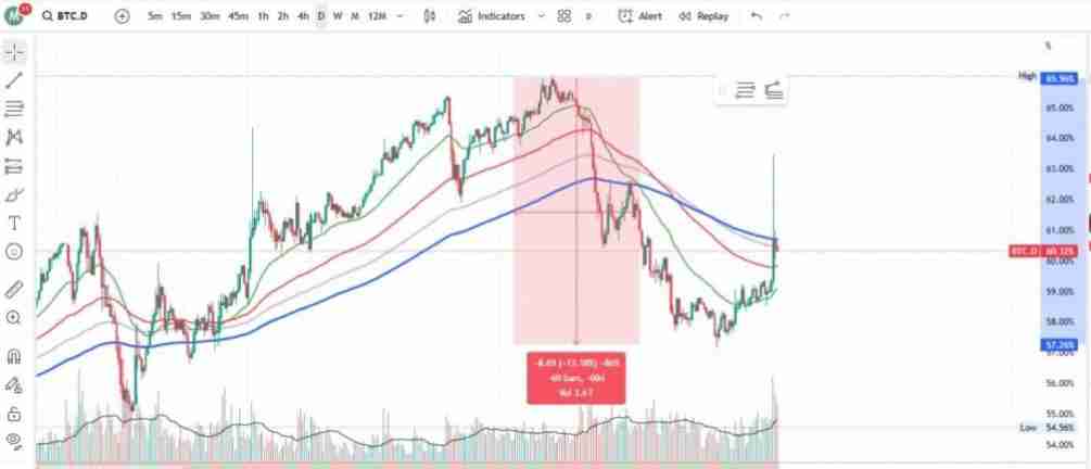 加密指标有哪些?一文总结每个交易者都应该了解的关键加密货币指标